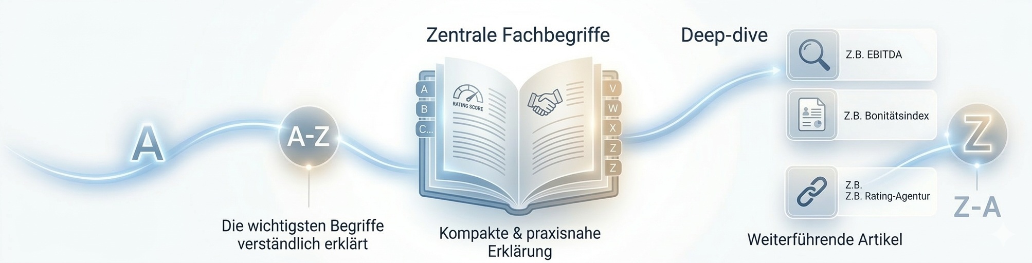 Glossar für Unternehmensbegriffe erklärt